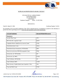 NP Analytical is ISO 17025:2017 accredited for biological testing